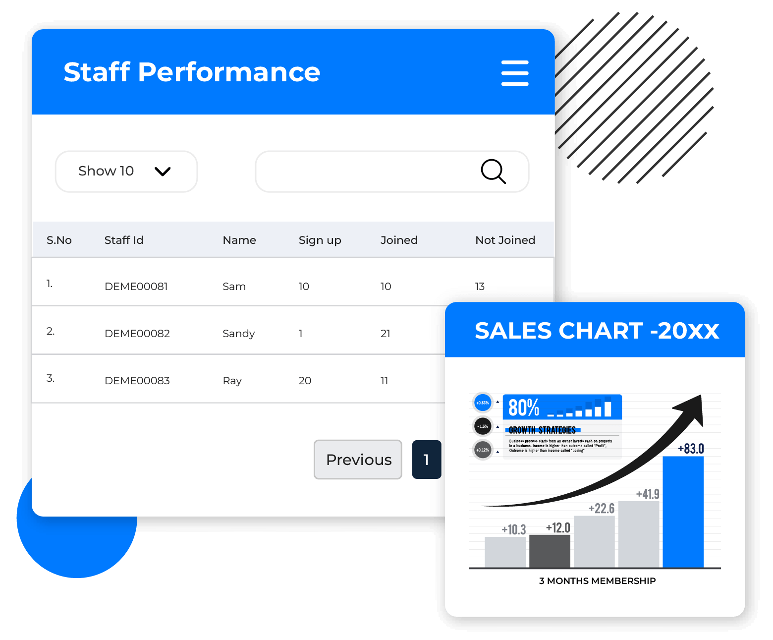 Boost sales and productivity