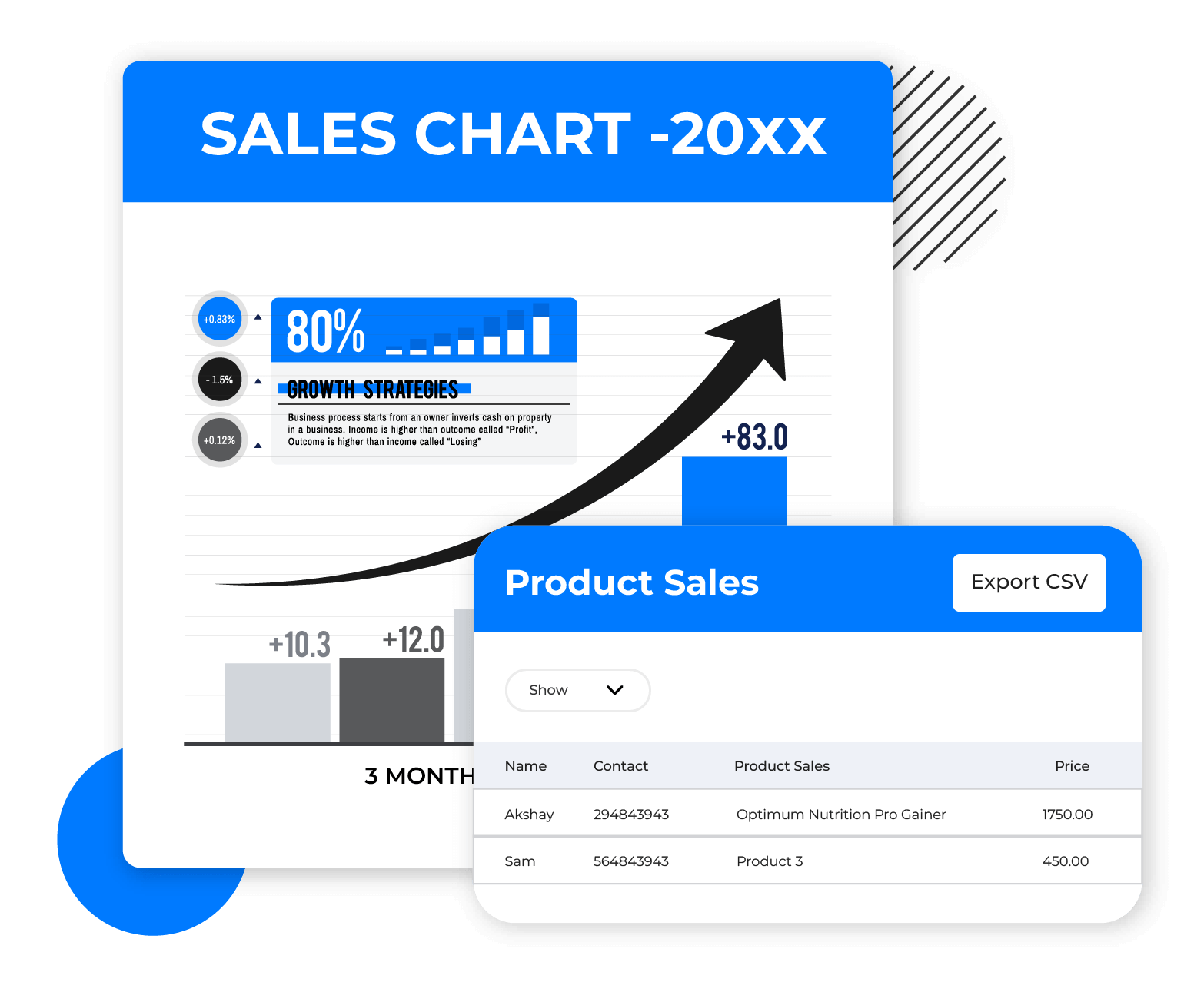 Growth with detailed insights